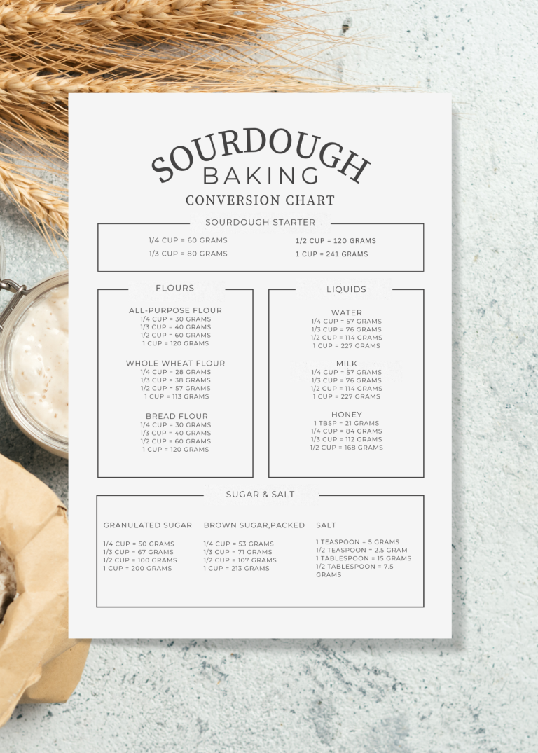 Sourdough Conversion Chart