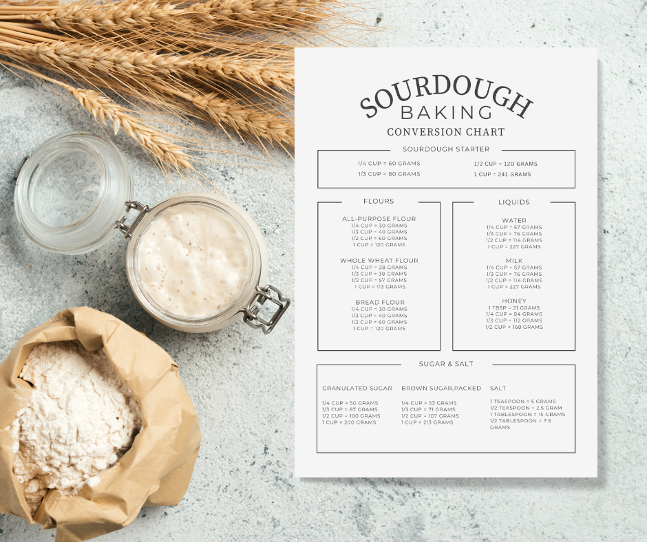 Sourdough Conversion Chart 